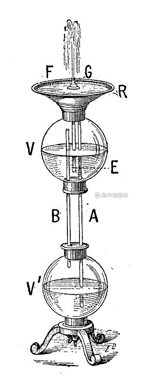 古董插图:Heron的喷泉实验