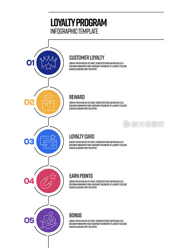 忠诚计划概念矢量线信息图设计与图标。5选项或步骤的表示，横幅，工作流程布局，流程图等。