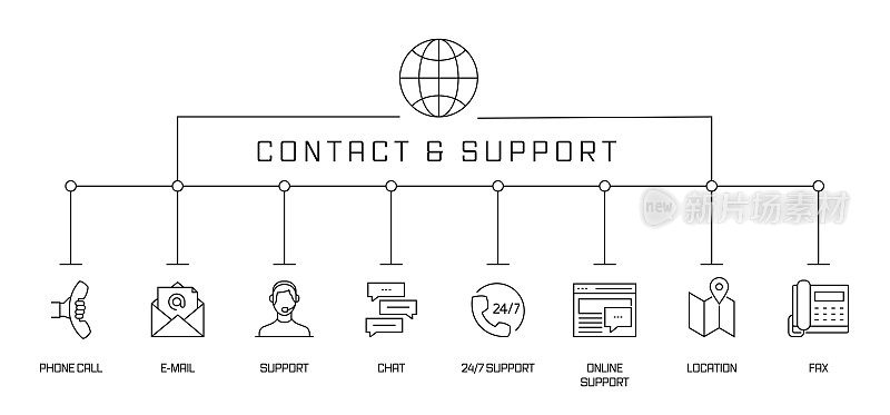 联系和支持概念横幅。电话，电子邮件，在线支持，传真。