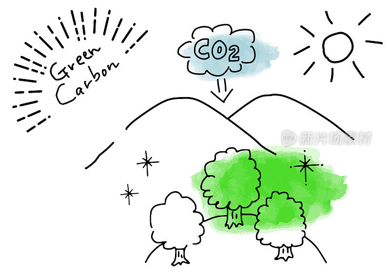 绿色碳简单绘图插图，矢量