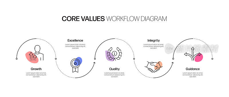 核心价值相关流程信息图模板。过程时间图。使用线性图标的工作流布局