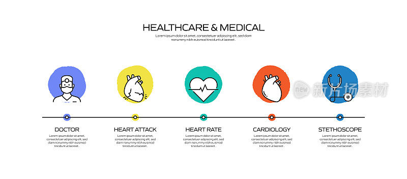 医疗保健和医疗相关流程信息图模板。过程时间图。使用线性图标的工作流布局