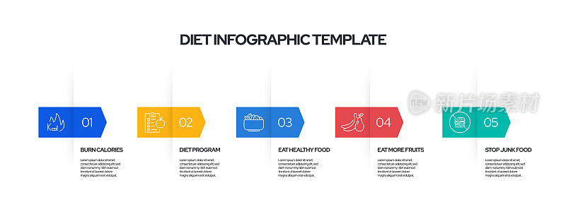 节食和健康营养概念矢量线信息图形设计图标。5选项或步骤的介绍，横幅，工作流程布局，流程图等。