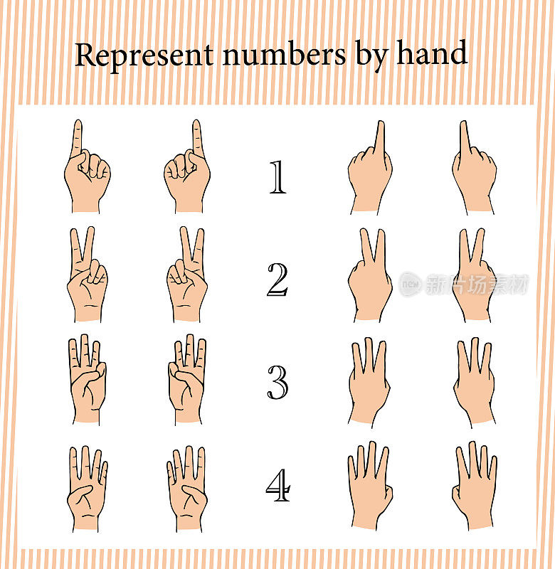 用hands_color表示数字的姿势说明