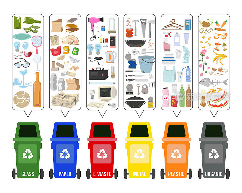 一组彩色垃圾桶，分类后的垃圾在白色背景上。生态学和循环观念。矢量插图。
