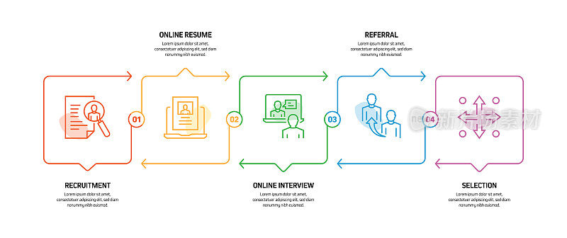 招聘相关流程信息图模板。过程时间图。使用线性图标的工作流布局