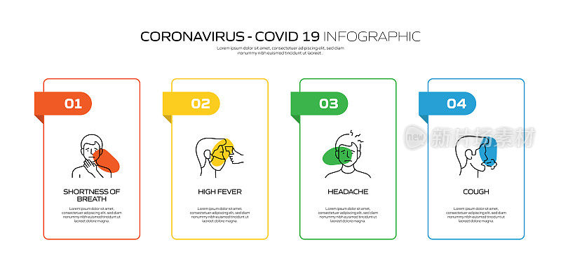 冠状病毒2019-nCoV症状和预防信息图设计矢量图