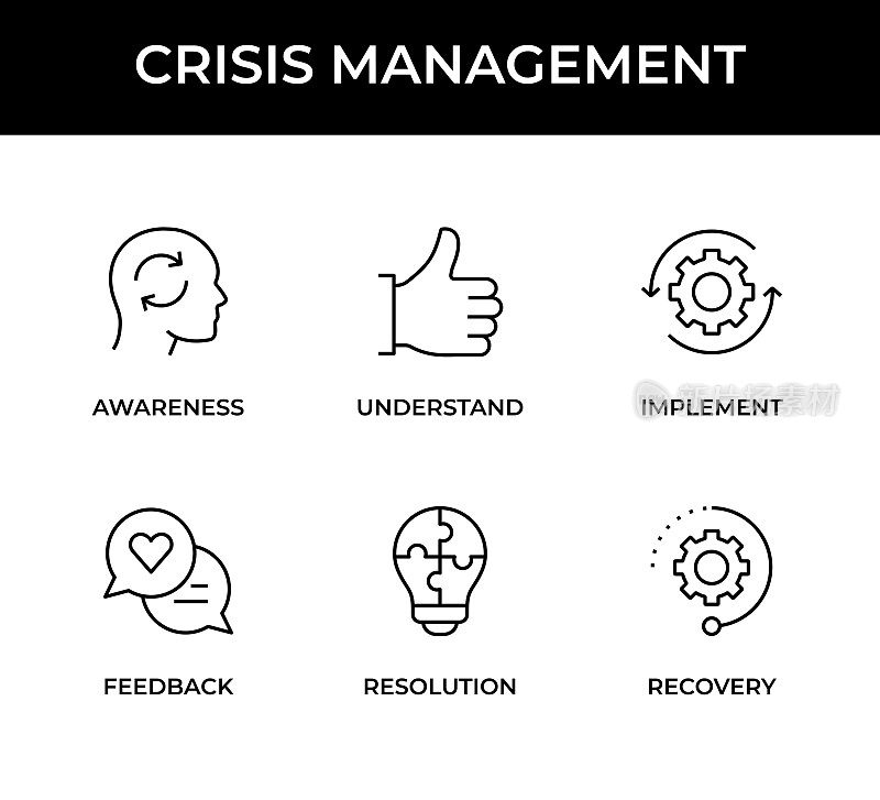 危机管理图标集包含以下图标:意识、理解、执行、反馈、解决、恢复