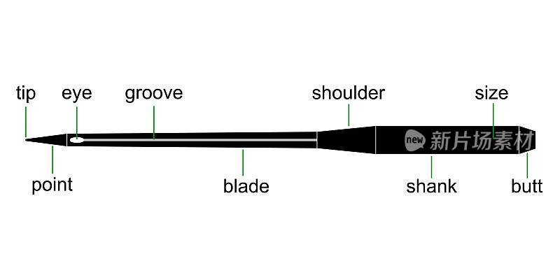 图缝纫机用针，矢量装置针