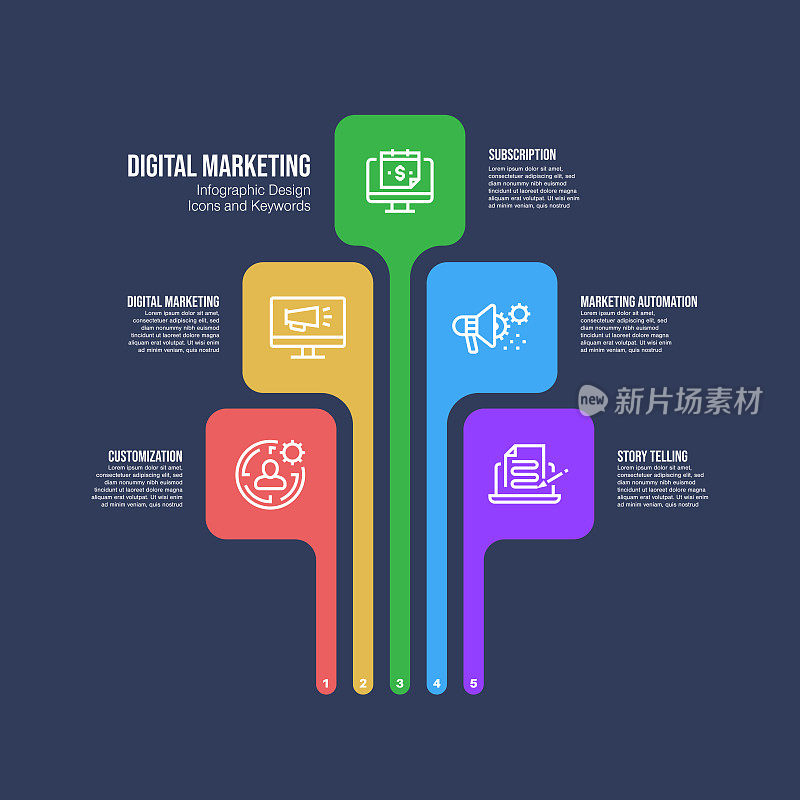 信息图表设计模板与数字营销关键字和图标
