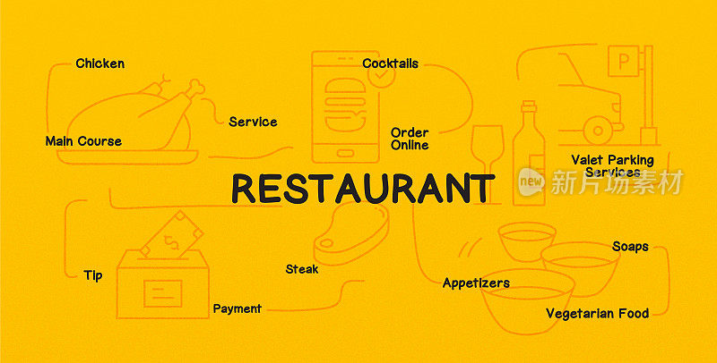 餐厅，食物和饮料相关的旗帜设计与图标