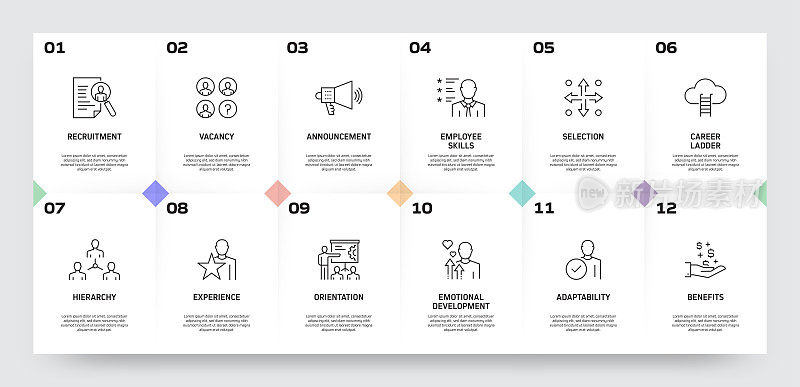 招聘相关流程信息图模板。过程时间图。使用线性图标的工作流布局