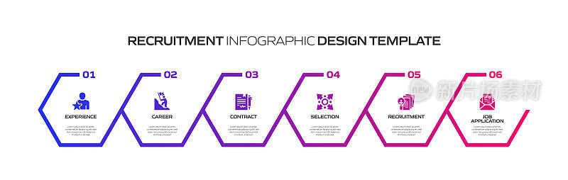招聘相关流程信息图模板。过程时间图。使用线性图标的工作流布局