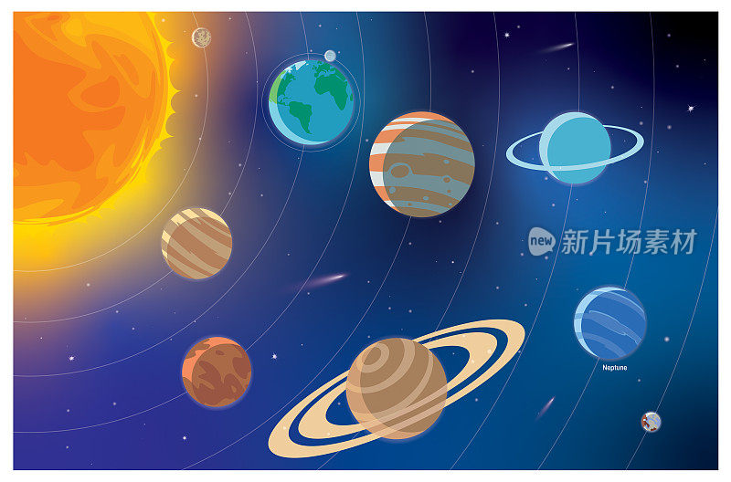 有九大行星围绕太阳运行的太阳系