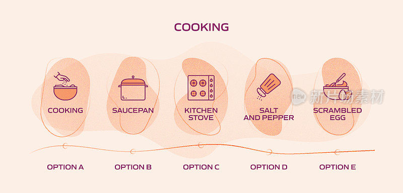 烹饪相关的过程信息图表模板。过程时间图。带有线性图标的工作流布局