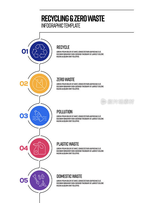 回收和零废物概念矢量线信息图设计与图标。5选项或步骤的展示，横幅，工作流程布局，流程图等。