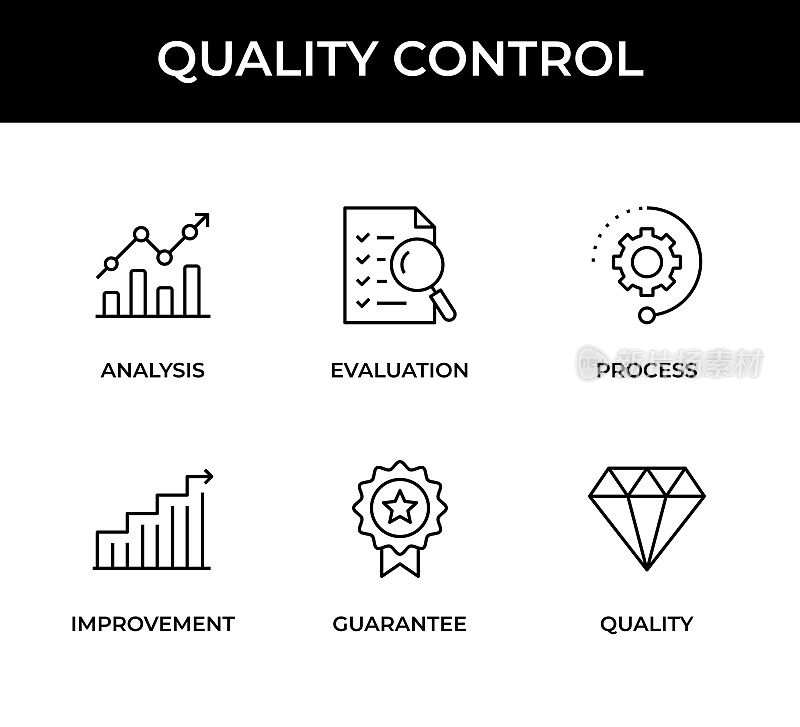 质量控制图标集包含这些图标:分析，评估，过程，改进，保证，质量