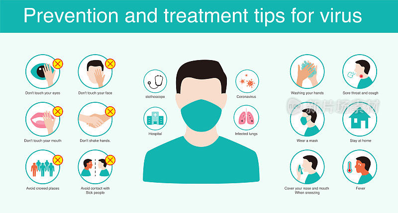 冠状病毒信息图的预防和治疗提示