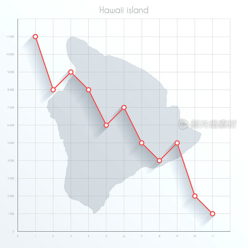 夏威夷岛地图上的金融图表与红色下降趋势线