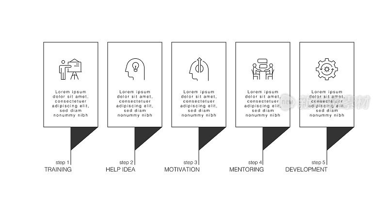 信息图表设计模板。培训，帮助想法，动机，指导，发展图标5个选项或步骤。