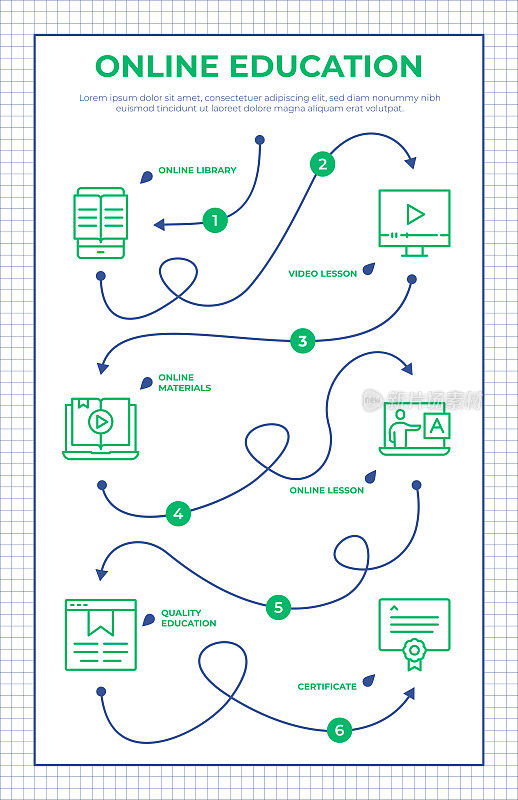 在线教育路线图信息图表模板