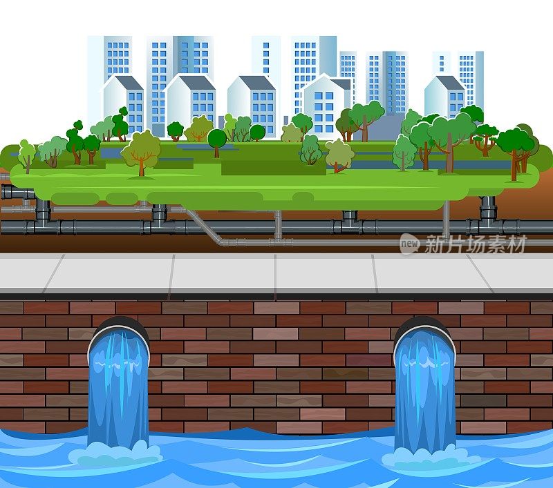 污水排放。地下管线。水处理设施。Eco-protective结构。不洁液体的排出或过滤纯化后液体的配制。说明向量