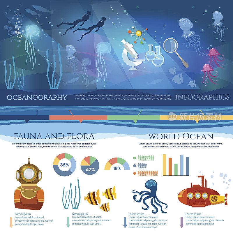 海洋学信息图表。海洋探索。科学研究海洋和海洋中的黄色潜水艇，水下用潜望镜潜水