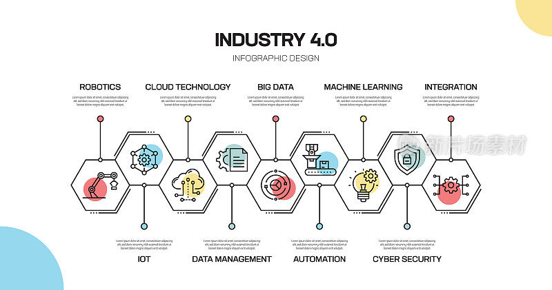 工业4.0相关线信息图设计
