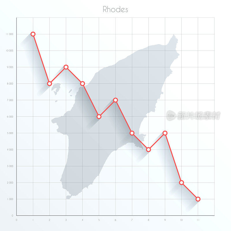 罗德地图上的金融图上有红色的下降趋势线