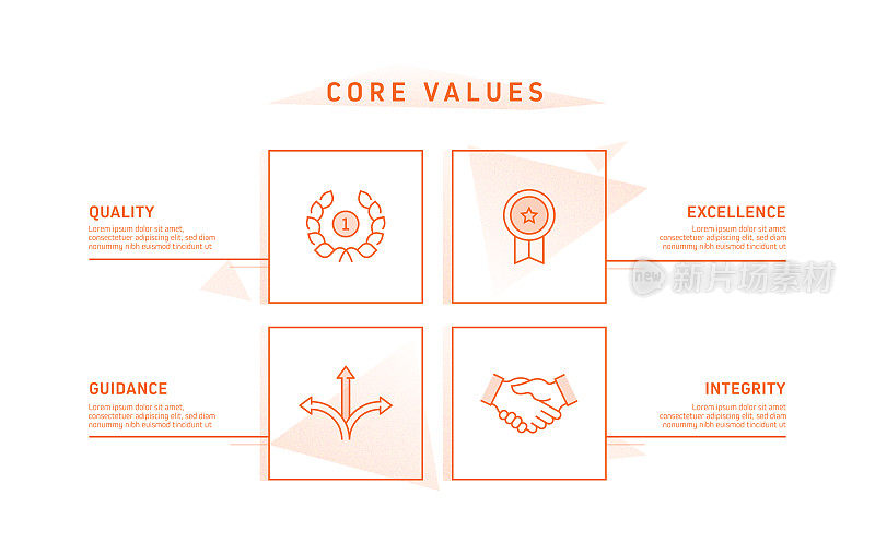 核心价值观相关流程信息图表模板。过程时间表图。线性图标的工作流布局