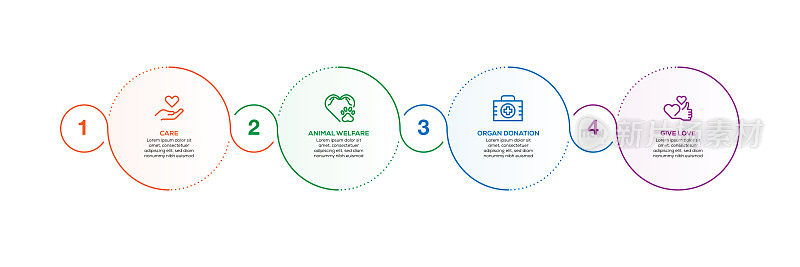 信息图表设计模板。关怀，动物福利，器官捐赠，给爱的4个选项或步骤图标。