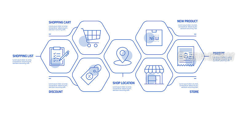 购物和零售相关流程信息图表模板。过程时间表图。线性图标的工作流布局