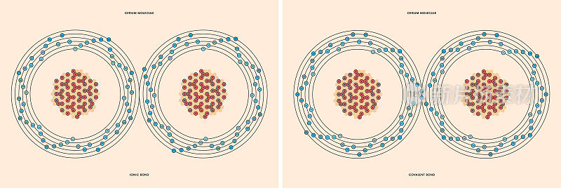 铈分子