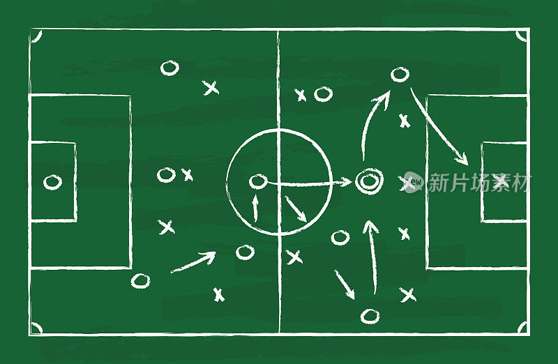 足球战术在船上。绿色黑板上的足球策略。比赛的计划。黑板和粉笔为教练。画出攻击目标的箭图。团队训练手册。向量