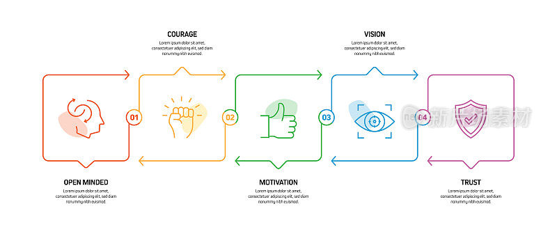 核心价值观相关流程信息图表模板。过程时间表图。线性图标的工作流布局