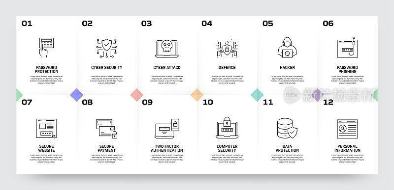 数据安全和网络安全相关流程信息图模板。过程时间图。使用线性图标的工作流布局