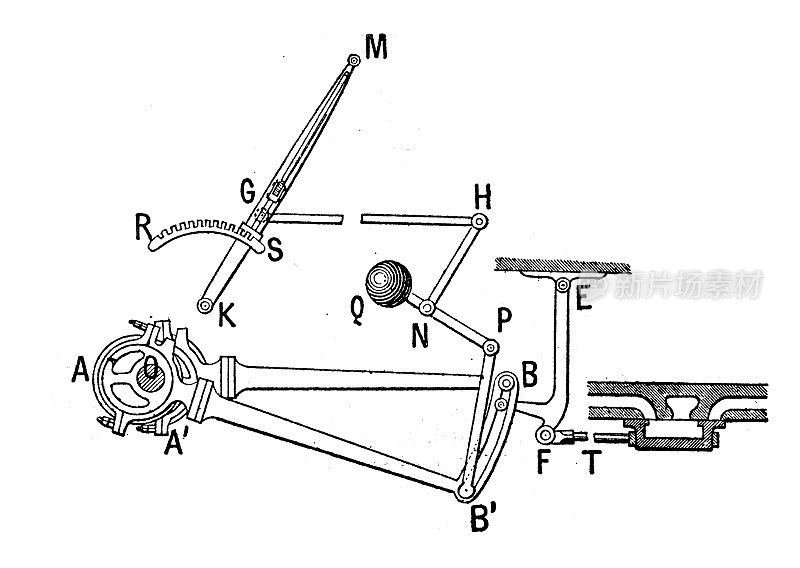 古董插图:蒸汽机械