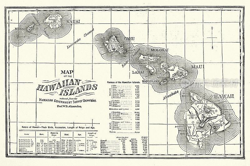 夏威夷群岛，考艾岛，瓦胡岛，莫洛凯岛，毛伊岛，夏威夷，维多利亚19世纪的复古插图地图