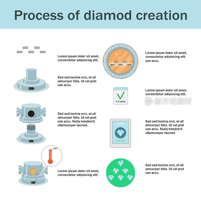 实验室制作的钻石加工信息图表。