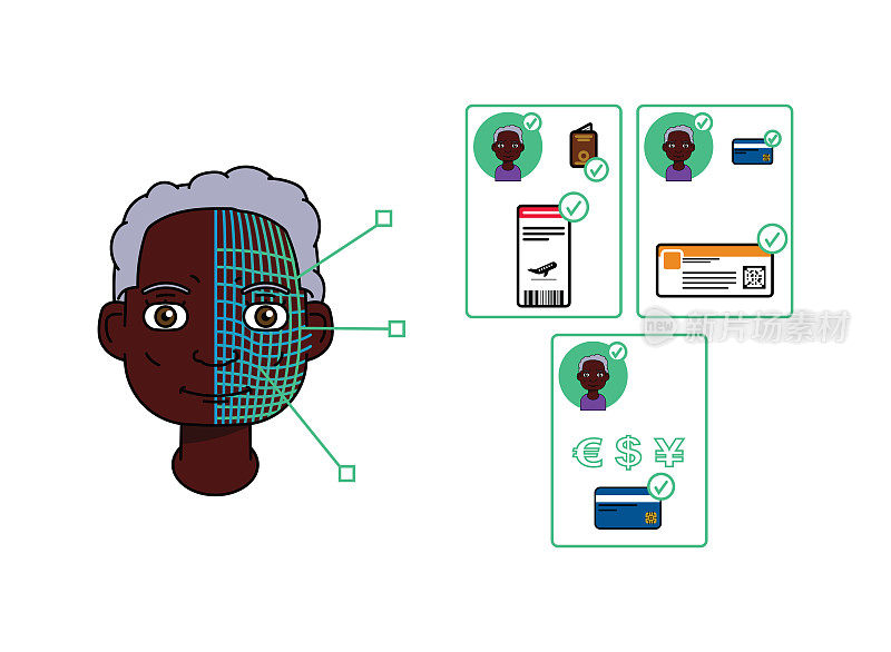 单身美国黑人老年妇女使用面部识别和5G来验证身份、付款或入住。