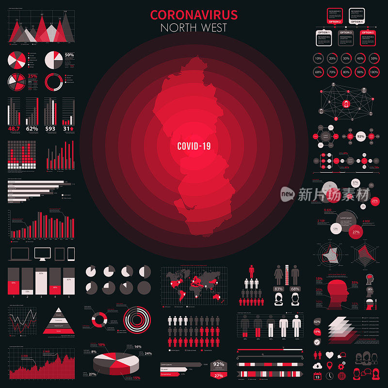 西北地图，包含冠状病毒爆发的信息图表元素。COVID-19数据。