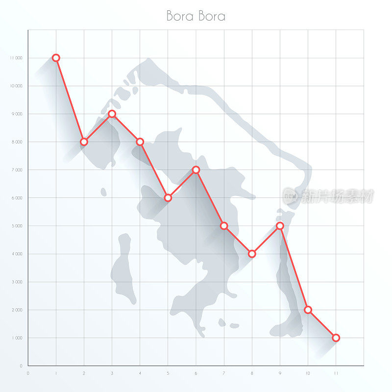 博拉博拉图上的金融图上有红色的下行趋势线