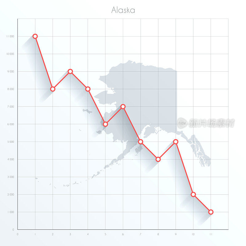 阿拉斯加地图上的金融图表与红色下降趋势线
