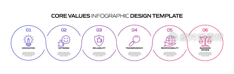 核心价值相关流程信息图模板。过程时间图。使用线性图标的工作流布局