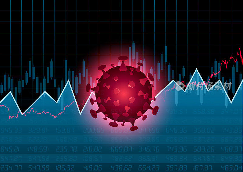冠状病毒金融背景