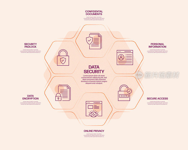 数据安全和网络安全相关流程信息图模板。过程时间图。使用线性图标的工作流布局