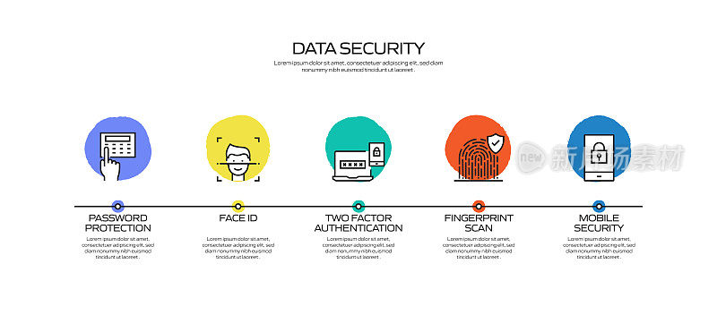 数据安全和网络安全相关流程信息图模板。过程时间图。使用线性图标的工作流布局