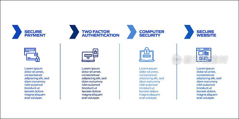 数据安全和网络安全相关流程信息图模板。过程时间图。使用线性图标的工作流布局