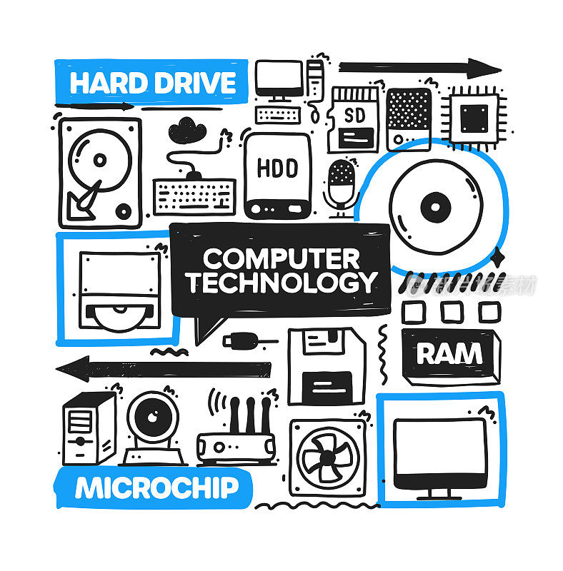 计算机技术对象和元素。矢量涂鸦插图收集。手绘图标集或横幅模板