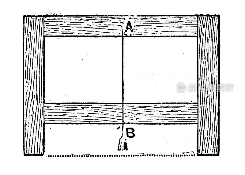 古董插画:水平仪(仪器)